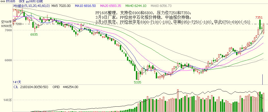 bifa·必发(中国)唯一官方网站