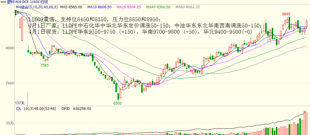 bifa·必发(中国)唯一官方网站