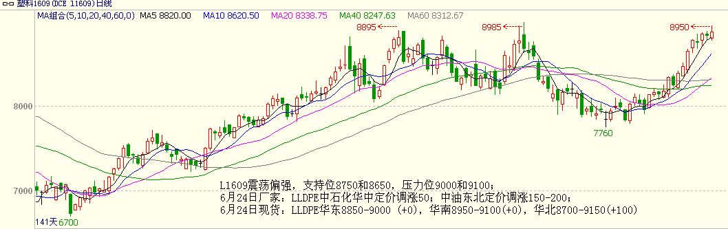 bifa·必发(中国)唯一官方网站