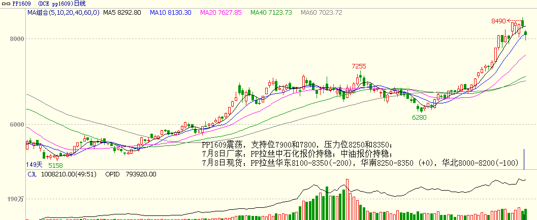 bifa·必发(中国)唯一官方网站