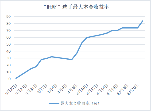 bifa·必发(中国)唯一官方网站