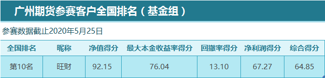 bifa·必发(中国)唯一官方网站