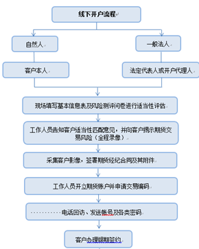 bifa·必发(中国)唯一官方网站